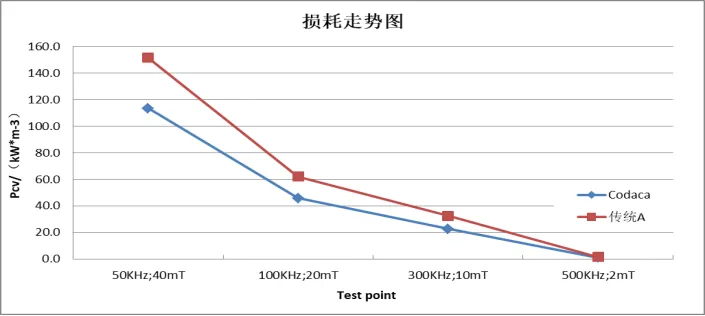 电感器