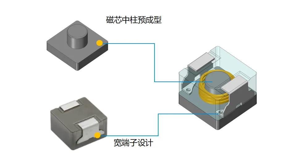 一体成型电感结构