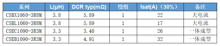 科达嘉电感直流与饱和值对比