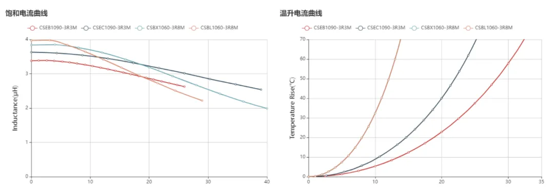 一体成型电感