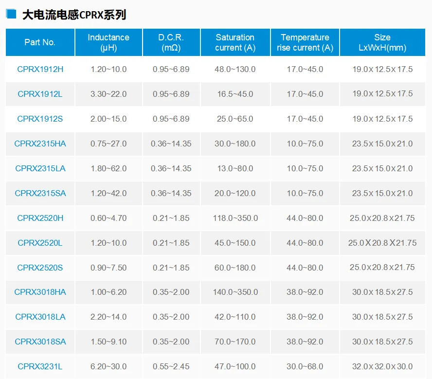 大电流功率电感