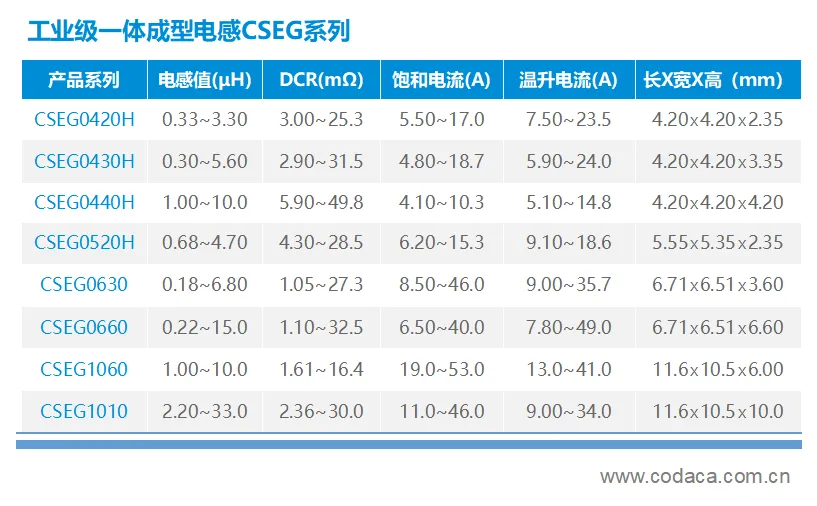 功率电感