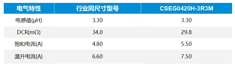 科达嘉一体成型电感