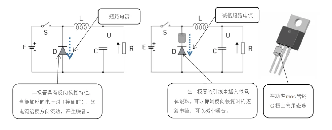 电感