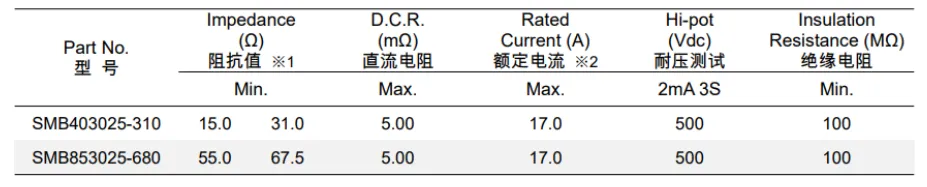 贴片磁珠