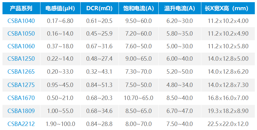 大电流电感