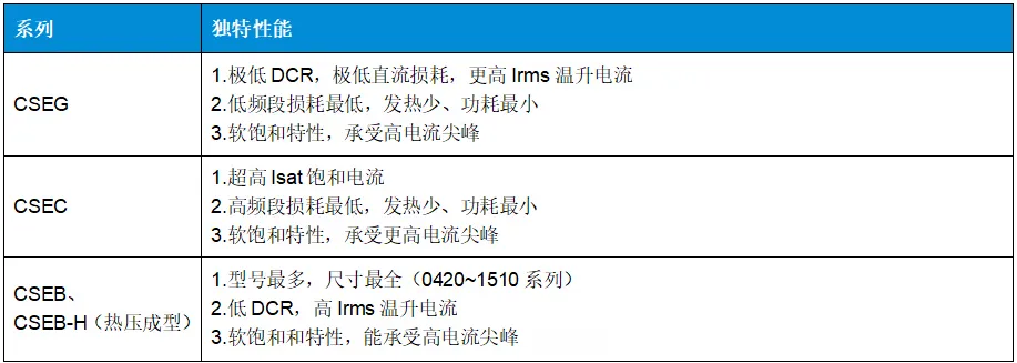 一体成型电感