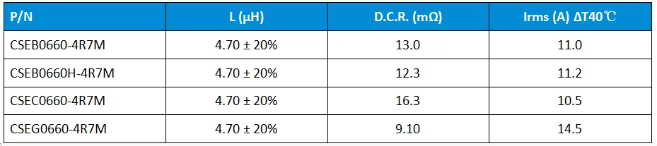 各规格一体成型电感特性参数对照表