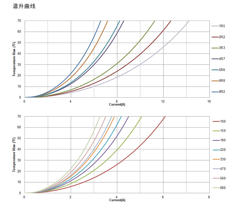 一体成型电感